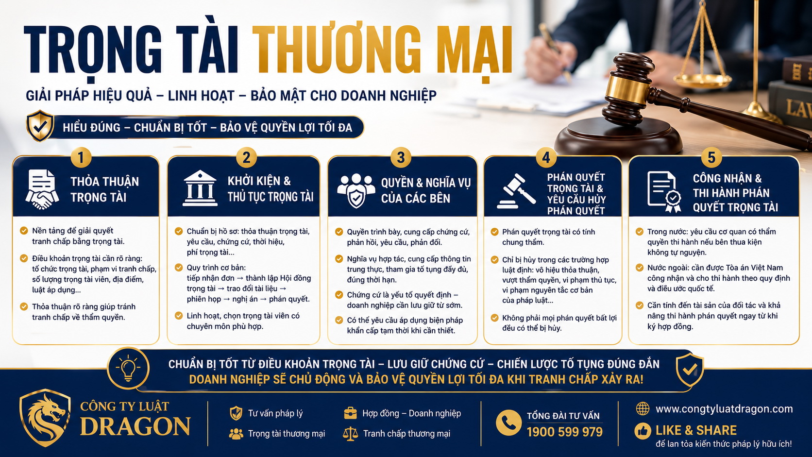 Trọng tài thương mại: Từ thỏa thuận trọng tài đến công nhận và thi hành phán quyết